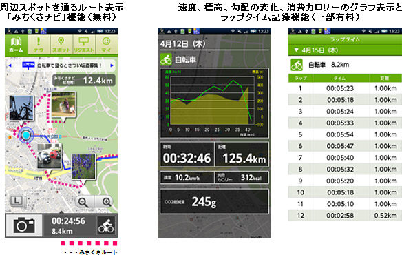 NTTドコモ、自転車支援アプリ「cosoado Cycles plus」を24日より提供へ。ルート、消費カロリー表示などに加え、みちくさナビ機能を搭載