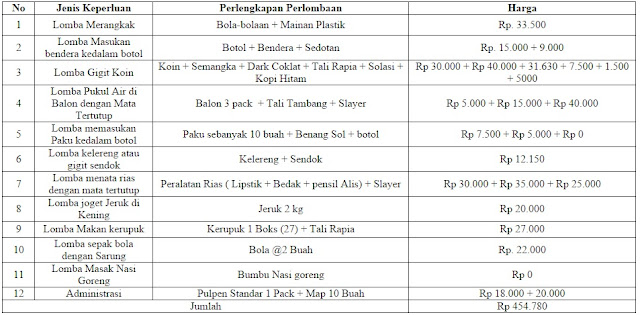 Rincian Perlengkapan lomba