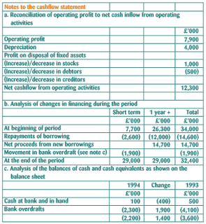 cash flow statement