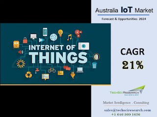 IoT Market in Australia