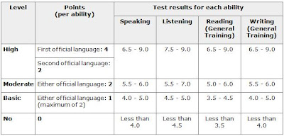 ielts test sample 6.0 score  6.5 ielts  band