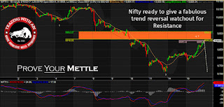 nifty elliot wave tradingwithabi