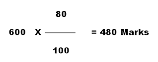 जानिए प्रतिशत कैसे निकाले आसान तरीका? How to calculate percentage of marks easily?