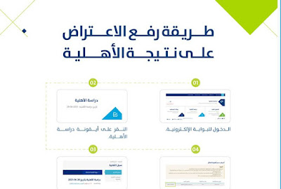 طريقة تقديم اعتراض على عدم أهلية حساب المواطن