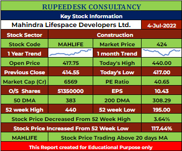MAHLIFE Stock Analysis - Rupeedesk Reports