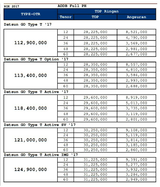 Harga Kredit Mobil  Datsun  Go  Hatchback HARGA PROMO MOBIL  