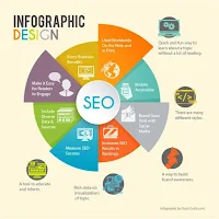 Role of SEO in Website Architecture