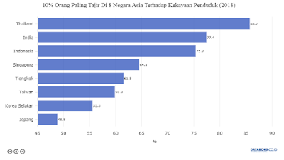 Orang Terkaya Indonesia