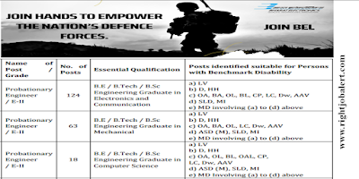 205 Probationary Engineer - Electronics and Communication,Mechanical and Computer Science Job Vacancies in BEL