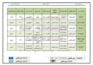 أقوي المراجعات والاختبارات وأسئلة بنك المعرفة علي الباب الثالث