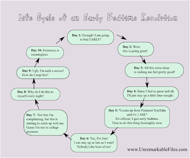 Just Go to Sleep, Stupid! -- However much you hate going to sleep at a decent hour, I doubt you hate it as much as I do. But it's time to embark on a quest to get to bed on time, once and for all! (Or at least for a week.) Who's with me?? Join me on Facebook. There are lots of us out there! {posted  @ Unremarkable Files}