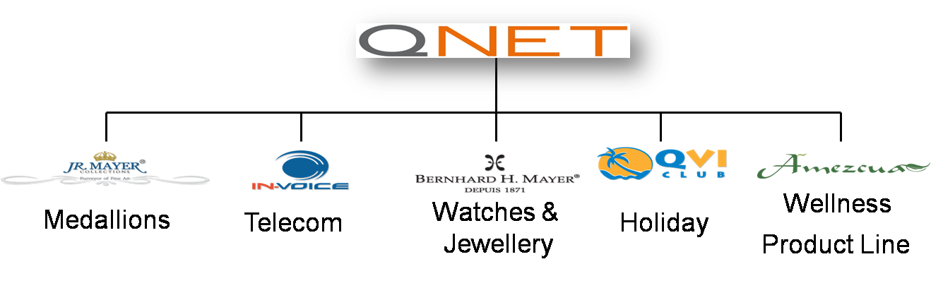 Kata Kata Bijak Qnet  Kata-Kata SMS