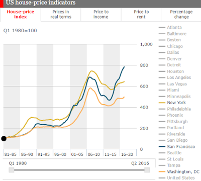 "the frothiness of american housing market  explained in 2 interactive  charts"