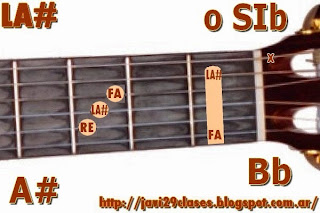 acorde guitarra chord