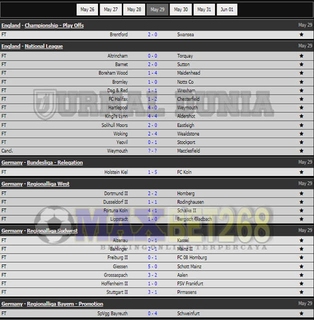 Hasil Pertandingan Sepakbola Tadi Malam, Sabtu Tanggal 29 - 30 May  2021