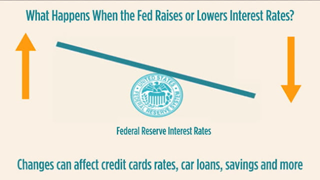 The impact of Interest Rate