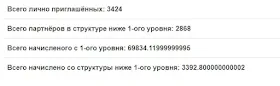 Реферальная статистика СуперКопилка