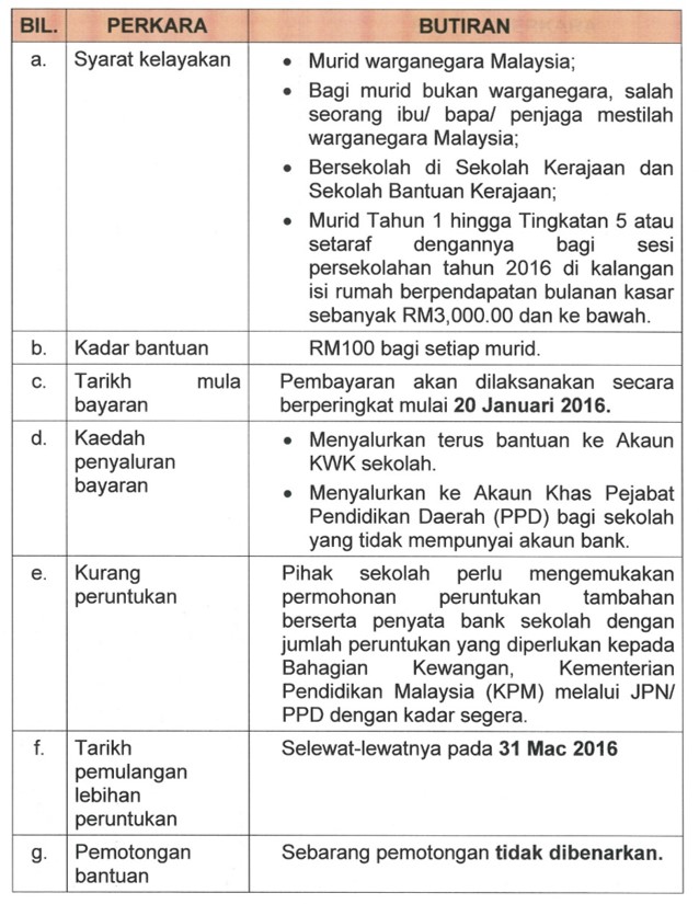 Bantuan Khas Awal Persekolahan Rm100 Mykssr Com