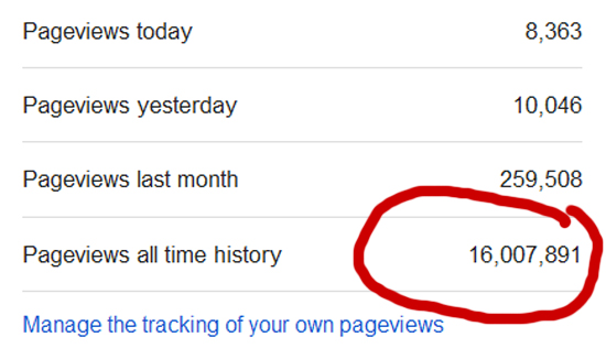 Blog Capai 16 Juta Pageviews