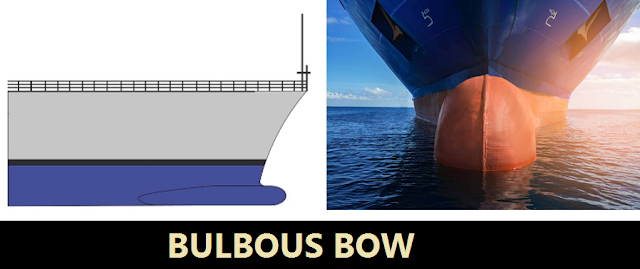 Jenis Haluan Bulbous Bow