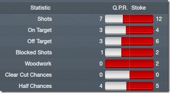 QPR - Stoke