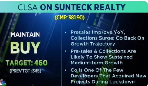 CLSA ON SUNTEK REALTY - Rupeedesk Reports