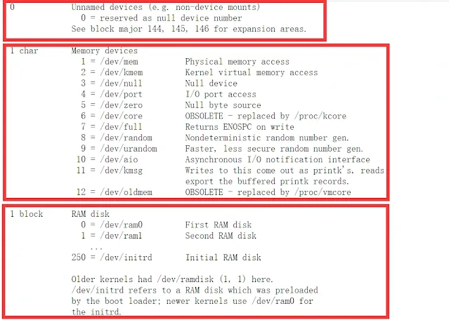 Linux 设备分配列表前三种截图