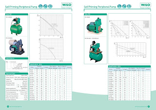 máy bơm wilo, bơm wilo, máy bơm nước wilo, bơm wilo đức, máy bơm nước wilo hàn quốc