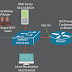 Rogue DHCP Server