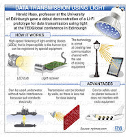 Lifi, Jaringan Berbasis Cahaya [ www.BlogApaAja.com ]