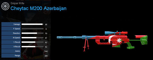 Detail Statistik Cheytac M200 Azerbaijan