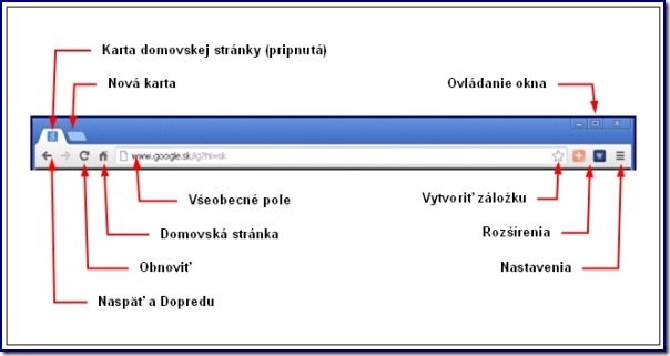 Prehliadače-GCh-02