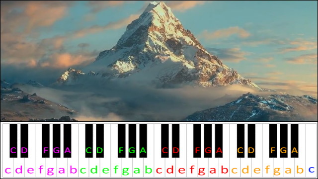 Song of the Lonely Mountain (The Hobbit) Piano / Keyboard Easy Letter Notes for Beginners