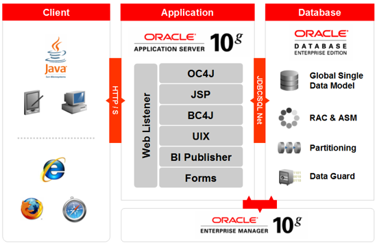 Informatica Architecture Diagram. is usually in charge of