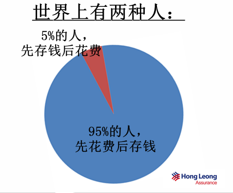 hong leong cash promise: Hong Leong Assurance最新系统化的储蓄户口