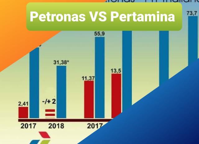 Petronas Dan Pertamina, Ketika Murid Kalahkan Guru