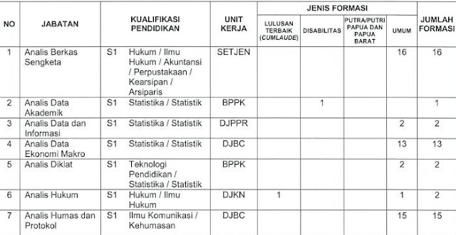 gambar Formasi CPNS Kementerian Keuangan 2017