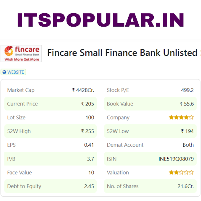 Fincare Small Finance Bank Share Price Today in Hindi