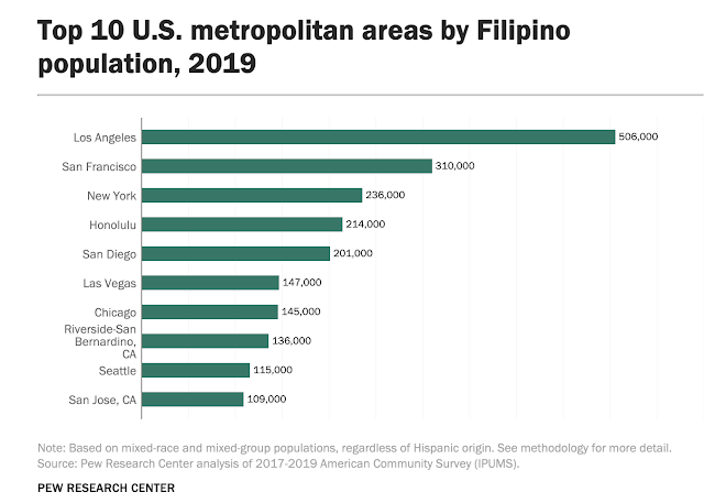Top 10 US Metropolitan Areas by Filipino Population, 2019