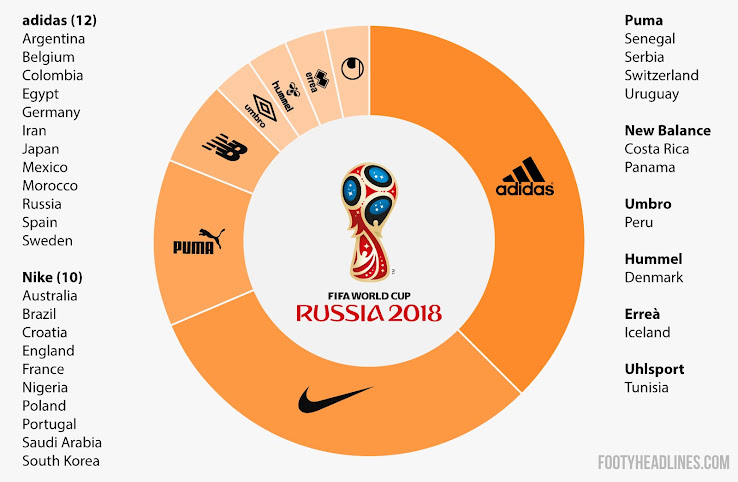 18 World Cup Kit Overview All 18 World Cup Jerseys Footy Headlines