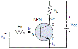 Karakteristik Transistor NPN