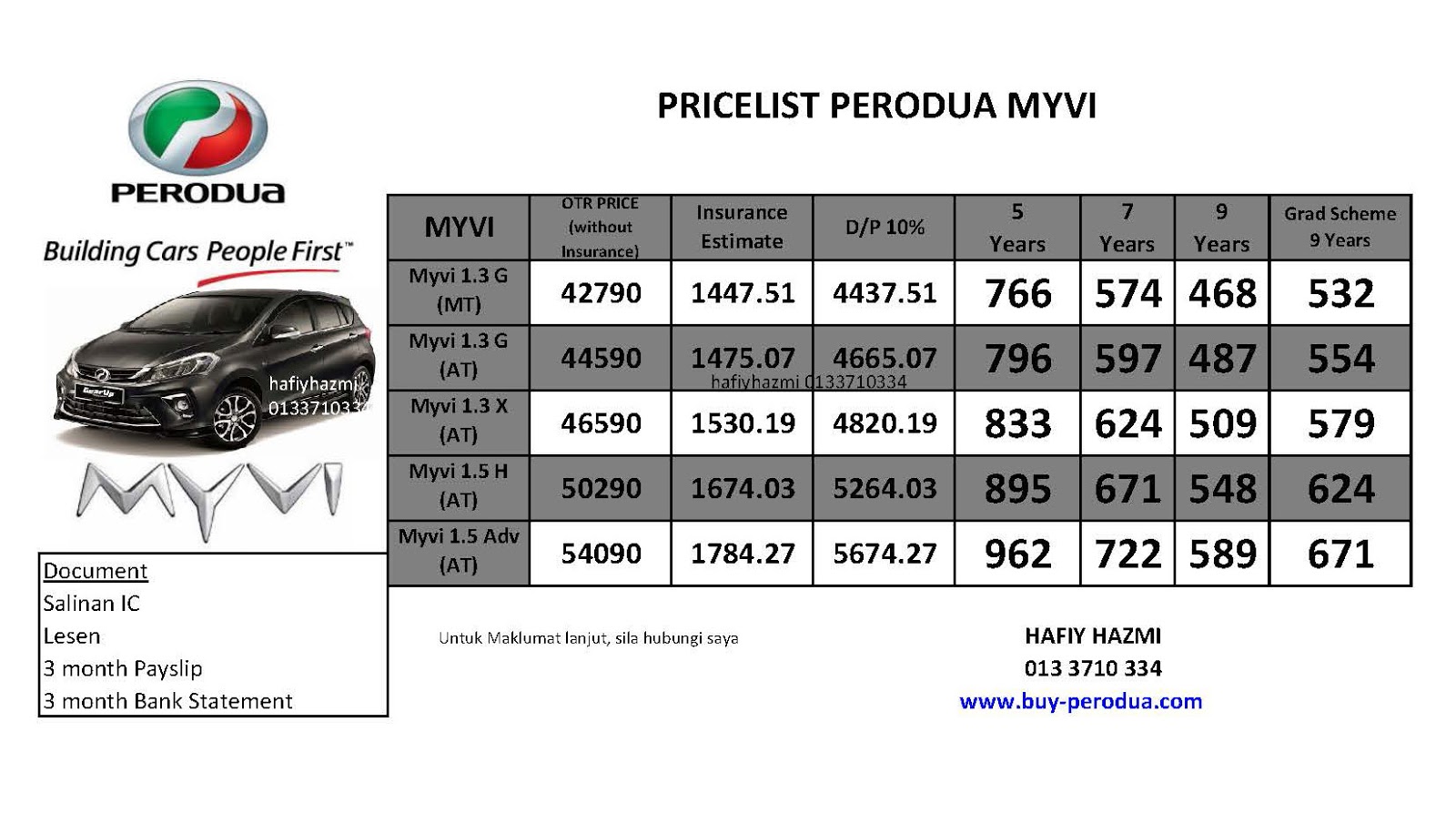 Promosi Perodua Baharu