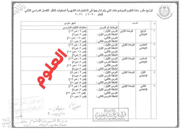 الموضوعات المدرجة فى امتحان مارس ، ابريل ، مايو 2021  " من الصفوف الرابع الابتدائي حتى الثاني الإعدادي