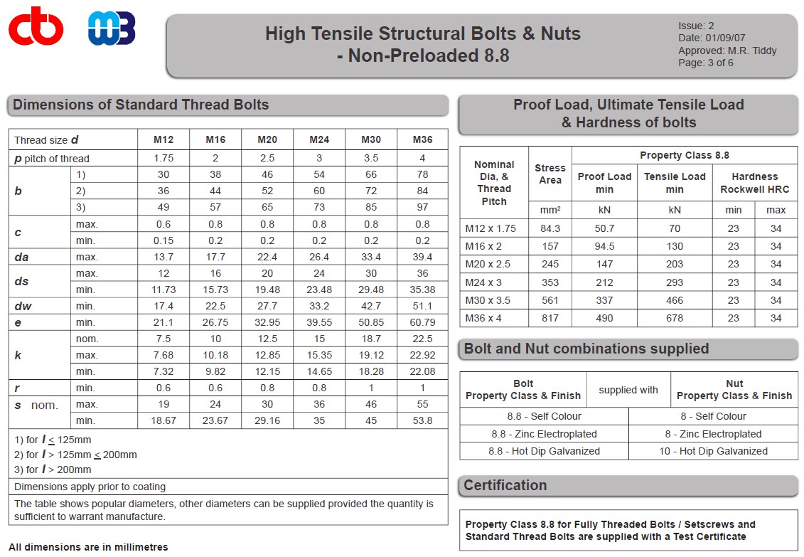 Standard Washer Dimensions