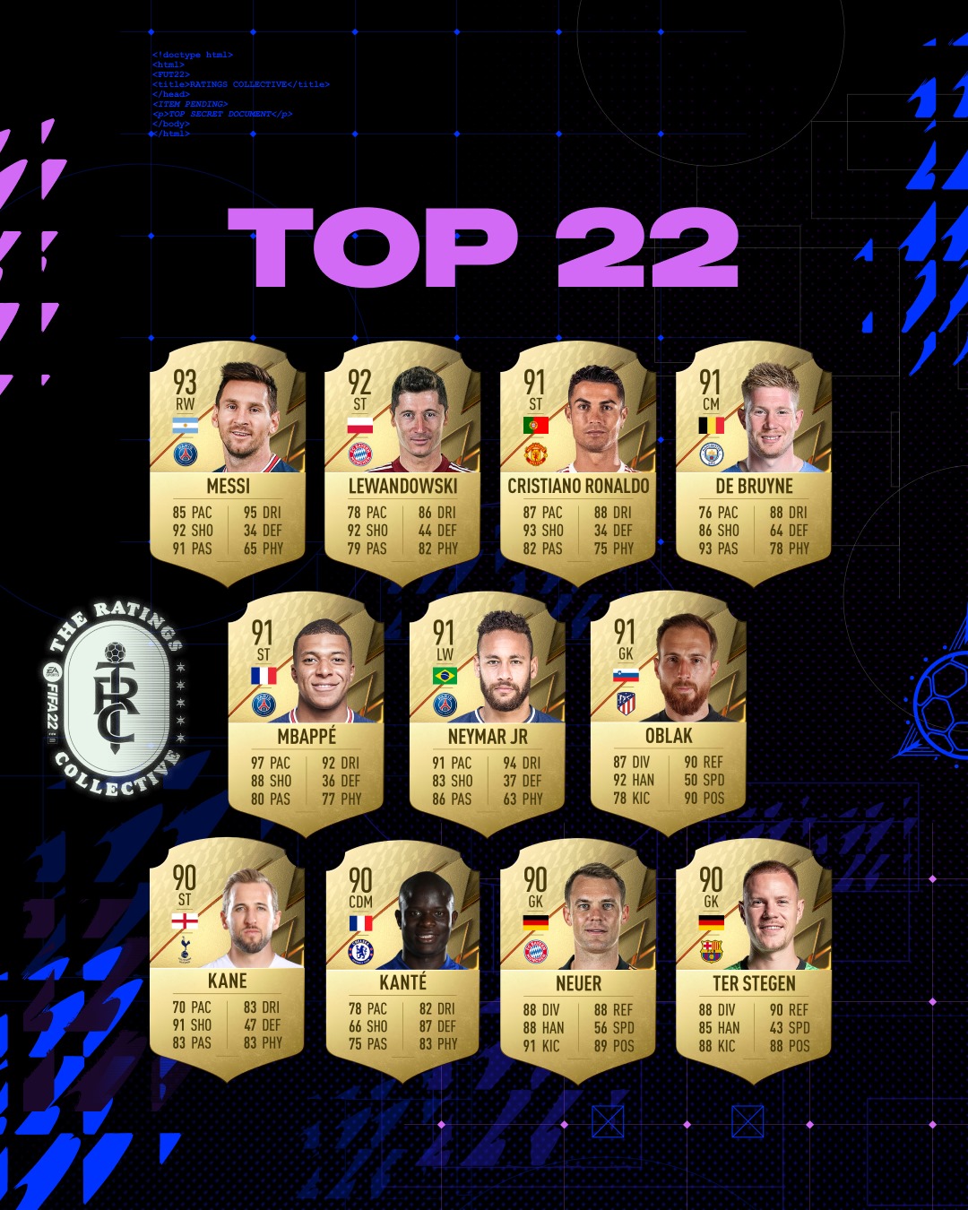 TOP 100 kart FIFA 22