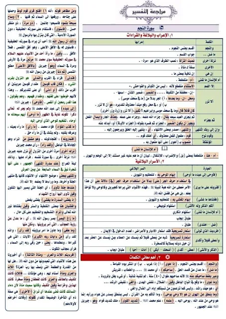 حل واجابة امتحان الفقه والتفسير