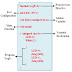 C PROGRAMMING FOR EMBEDDED SYSTEMS