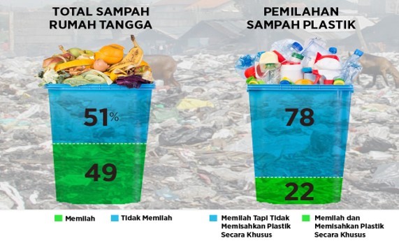 Contoh Soal Akm Teks Informasi Untuk Pembelajaran Level 1 Kelas 7 Dan 8 Pojok Ipa