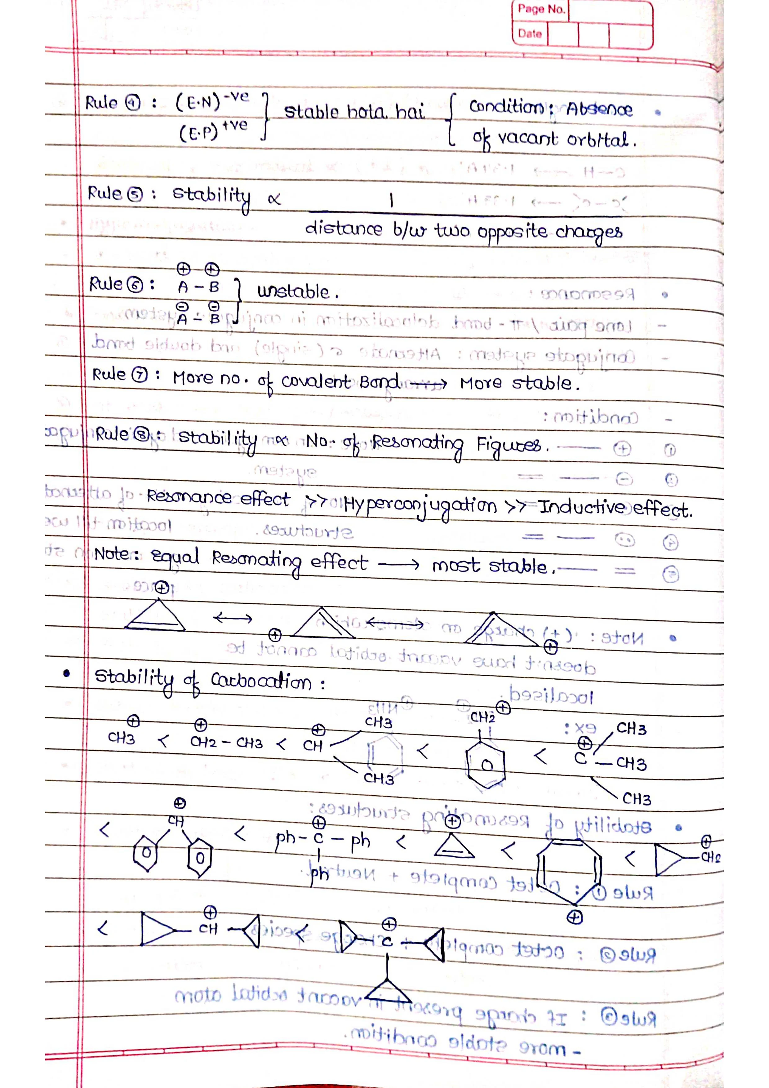 GOC - Chemistry Short Notes 📚