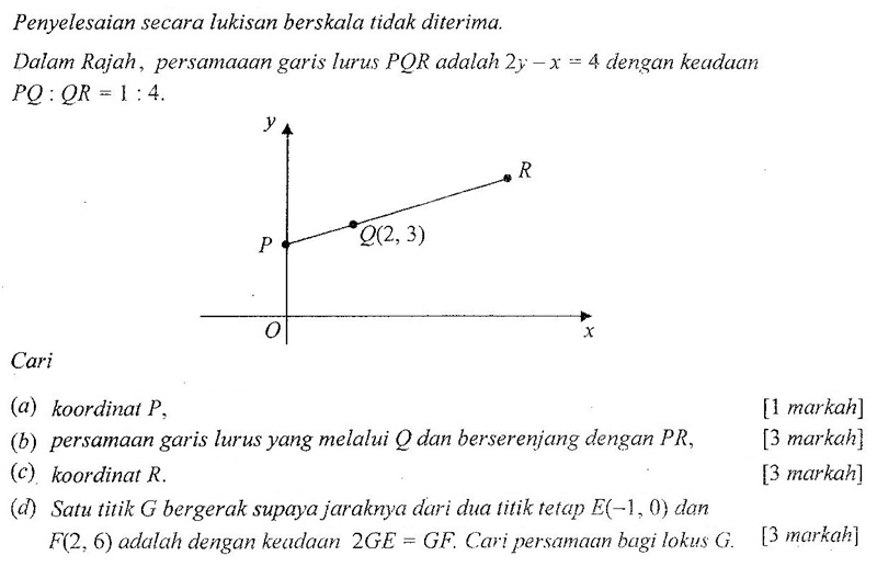 Matematik Tambahan: Geometri Koordinat